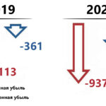 О демографической ситуации в Смоленской области в 2020 году