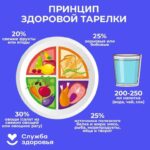 Смоленская область присоединилась к Неделе подсчета калорий